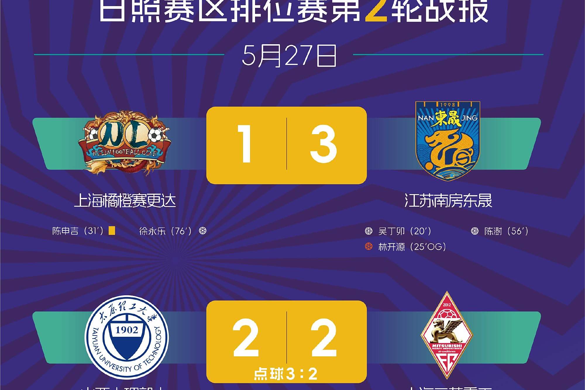 亚冠赛程吃紧；丹佛掘金转会期完成体检；赛场秩序良好；数据趋势出现新变化(丹佛掘金队历年战绩)